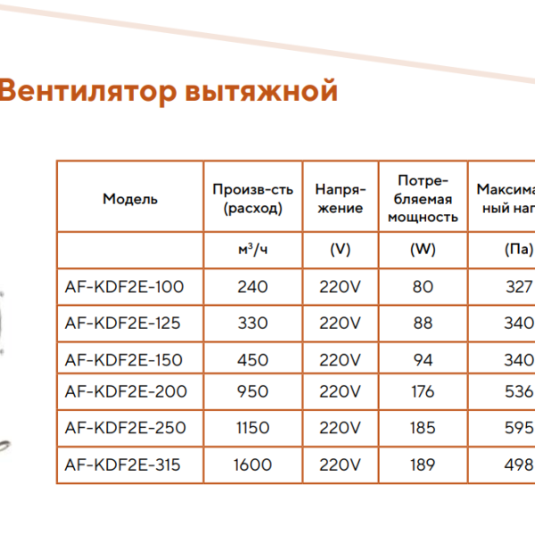 Вентилятор канальный AFrost от D 100 мм